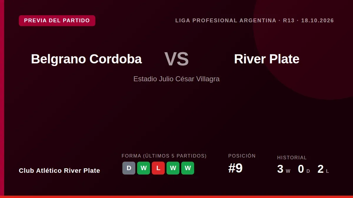 Club Atlético River Plate, noveno en la tabla, busca un triunfo clave ante el segundo clasificado Belgrano de Córdoba...