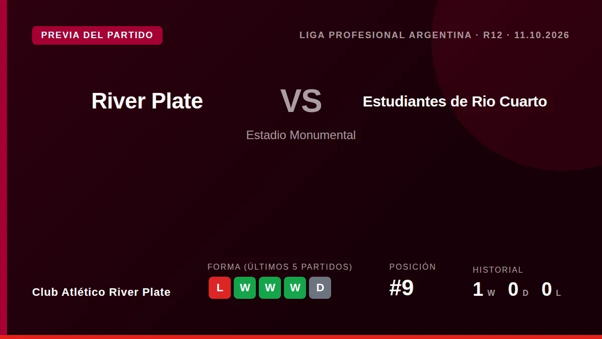 El equipo de Leonardo Ponzio retoma la competencia oficial tras 21 días sin jugar, buscando cortar una racha negativa en...